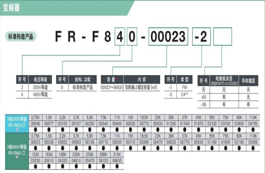 F840-ģ