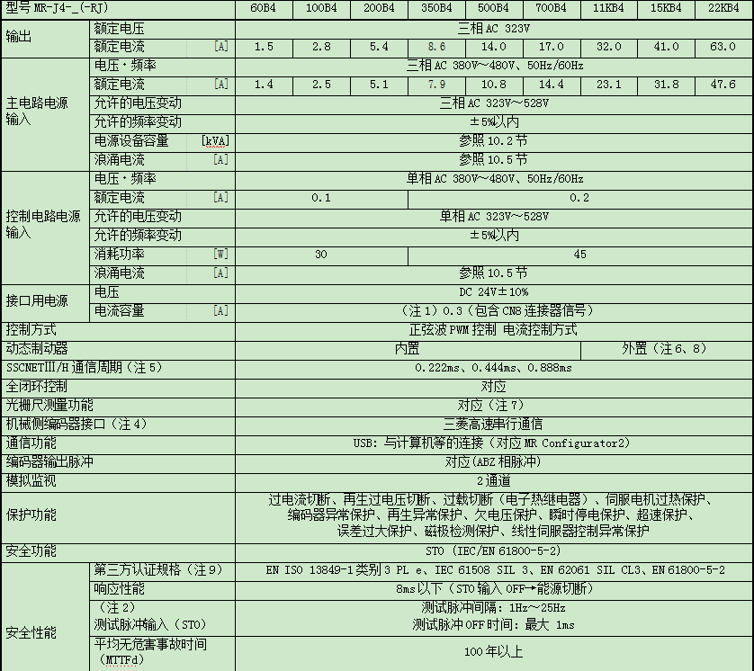 ŷ늙C(j)---MR-J4-70BRJJ001